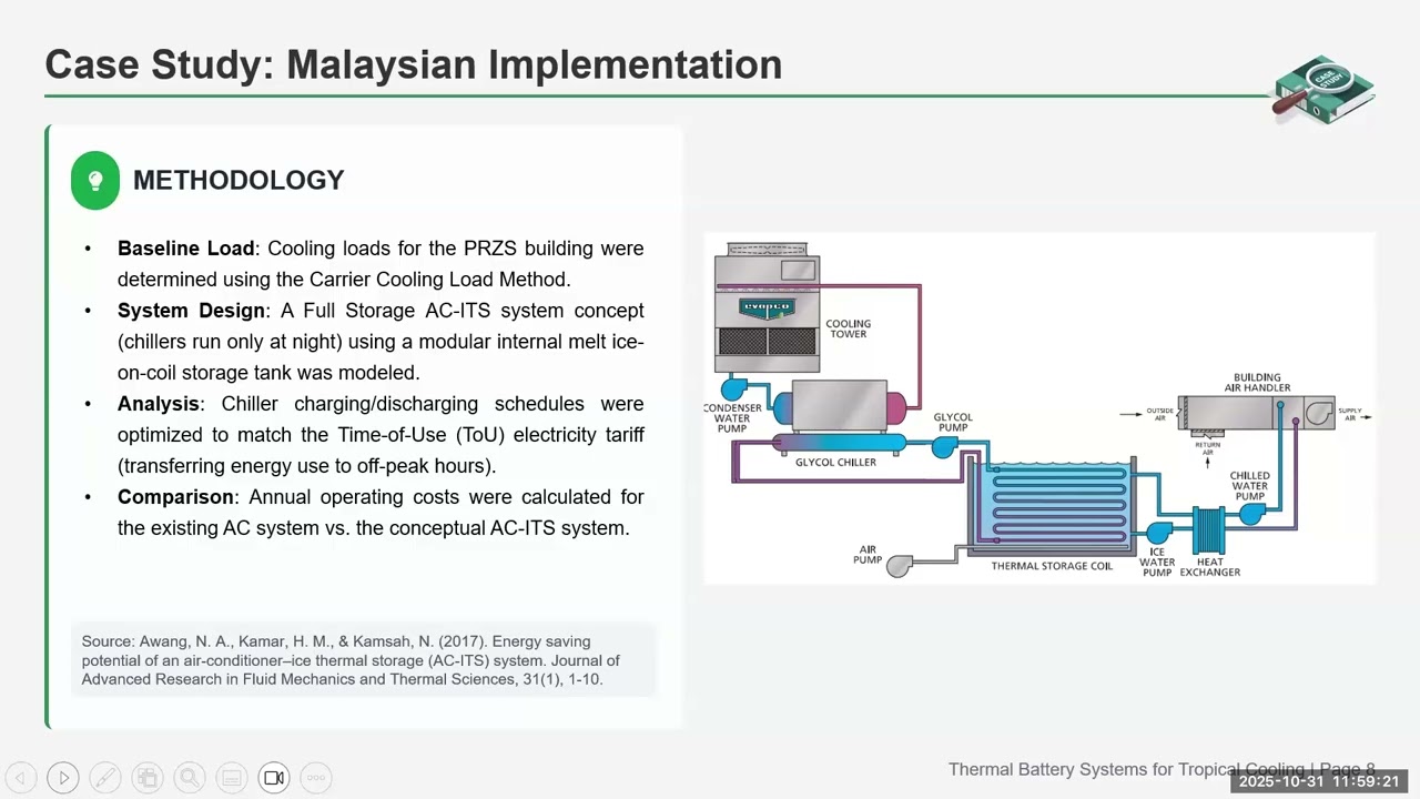 Thermal energy storage for tropical buildings - Dr Mehdi Khatamifar