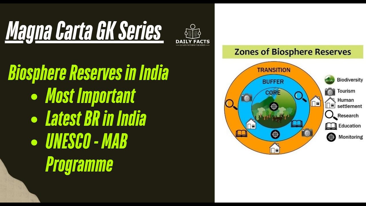 Latest Biosphere reserves in India I UNESCO MAB Programme 