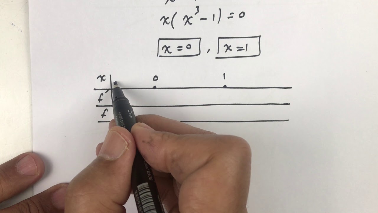 ايجاد القيم العظمى والقيم الصغرى للدالة  Maximum And Minimum Local