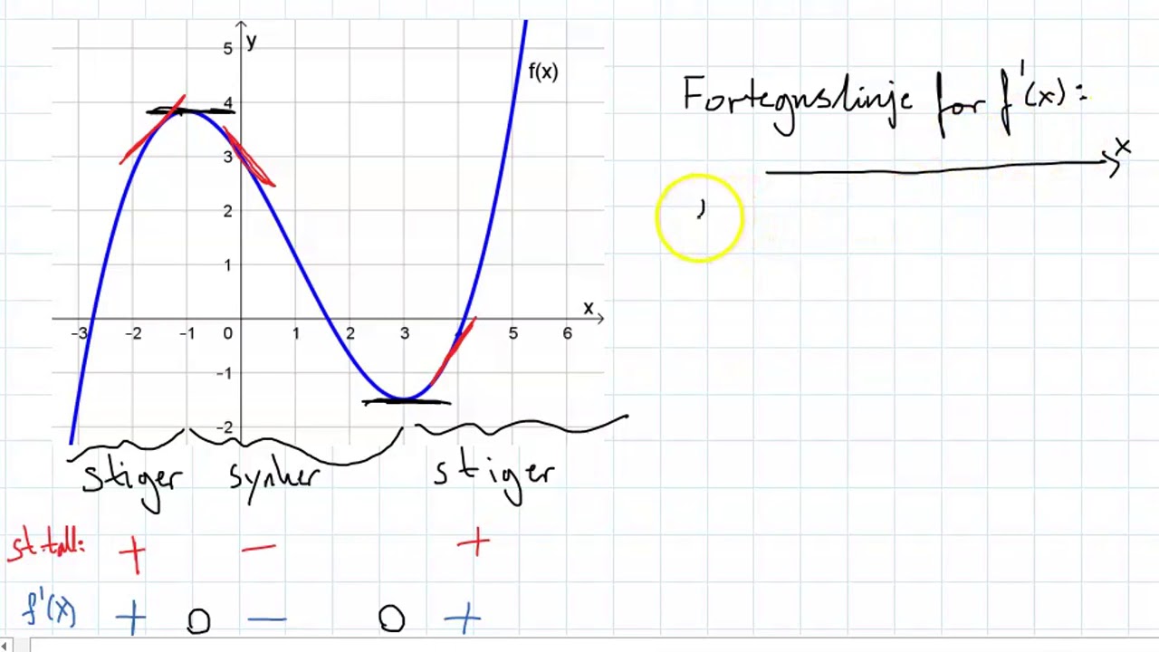 Funksjonsdrøfting intro, del 1 av 2 (matematikk 1T/S1)