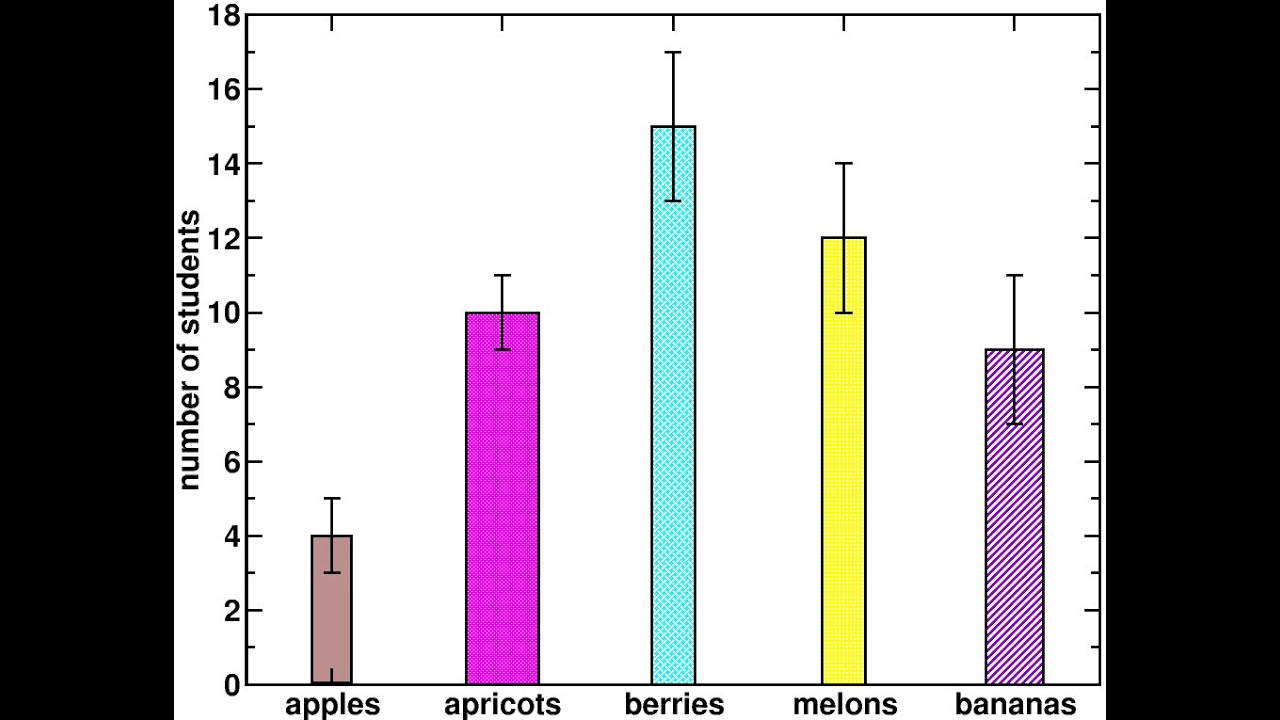 Tutorial 04: Part 02 - How to tune the properties of each bar in a bar graph independently?