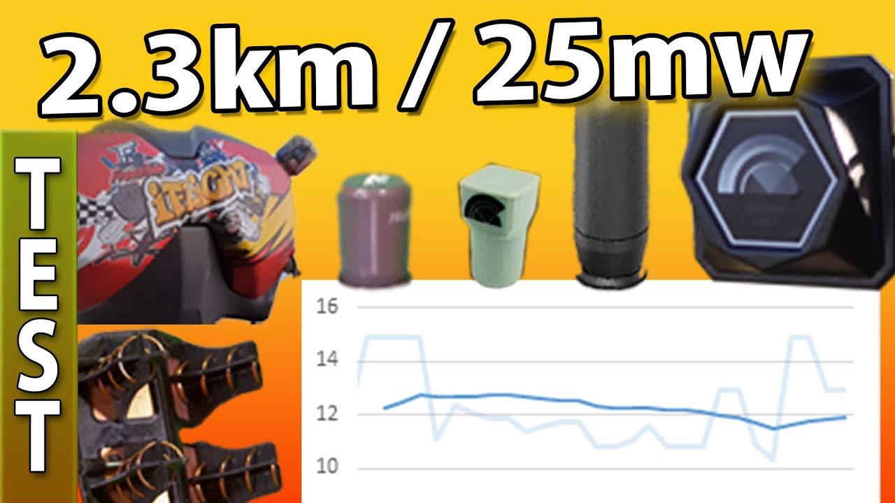 Surprising results! DJI Goggles Antenna tested 2.3km away (stationary!)