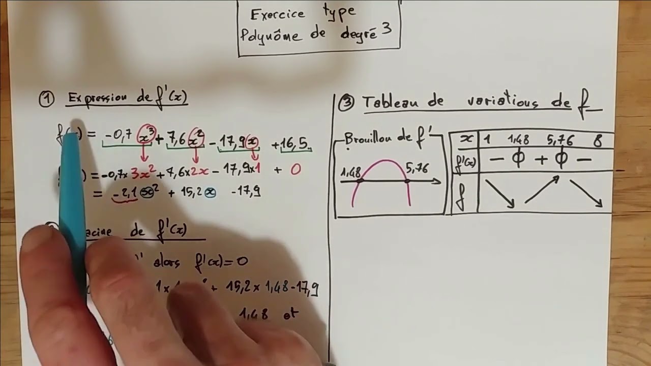 Les fonctions polynômes de degré 3 : un exercice corrigé