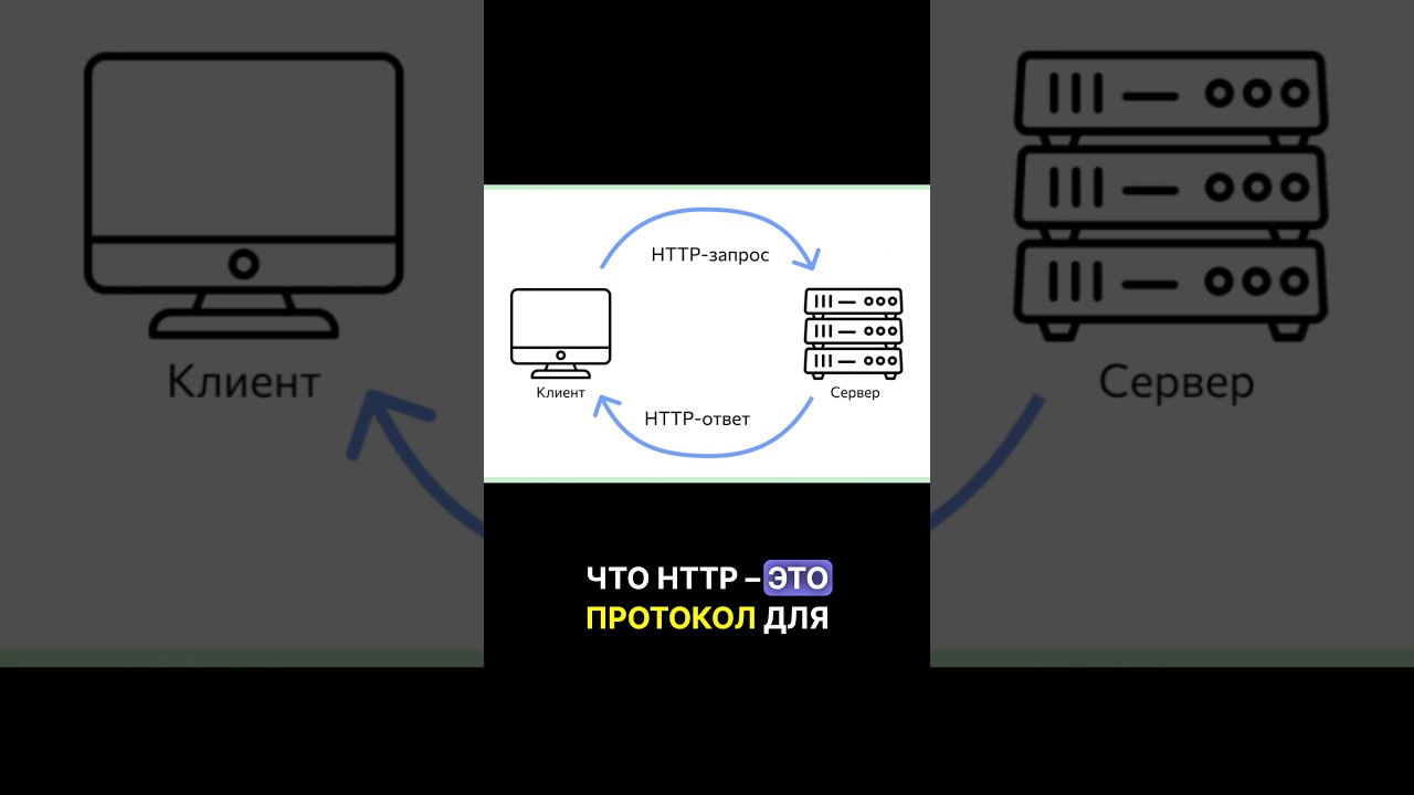 Разница между HTTP и HTTPS