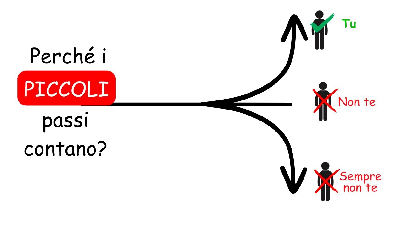 Come battere il 99% delle persone con l’1% di sforzo