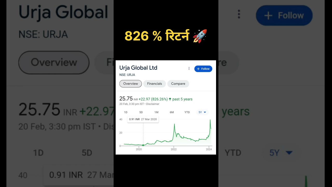 Fast growing Penny stock #shorts 2024