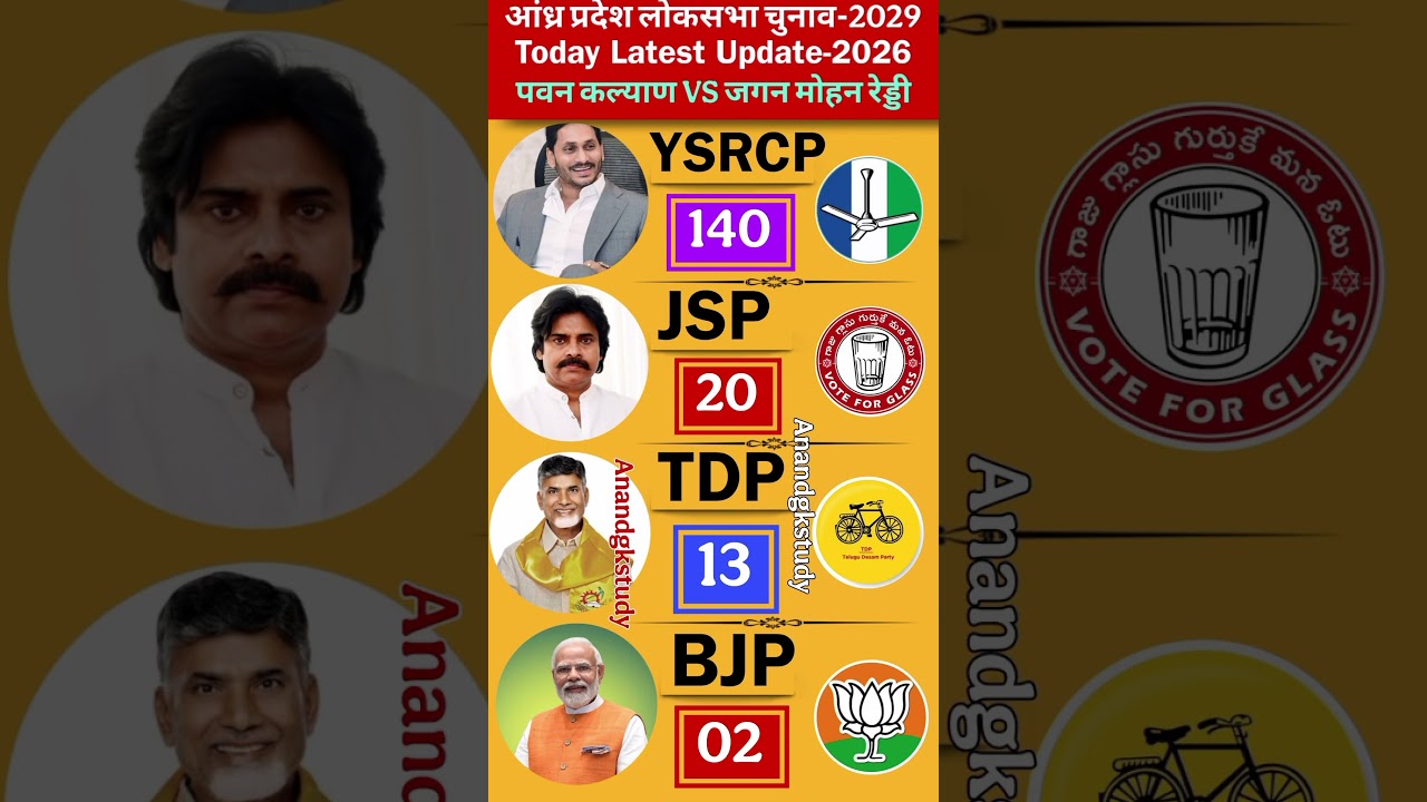 🔥🚨Andhra Pradesh Chunav 2029 Today Update: Jagan Mohan Reddy vs Pawan Kalyan | Who Will Win in 2029?