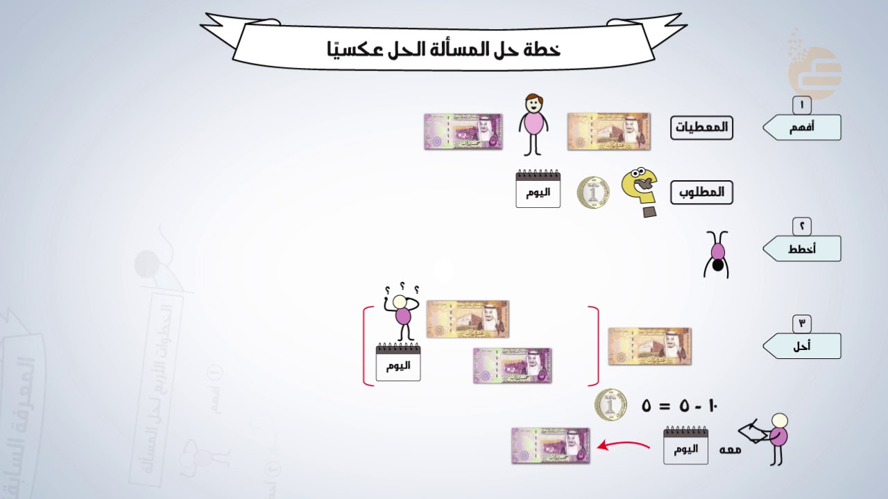 تشويقات | خطة حل المسألة : أستعمل خطة ،الحل عكسياً ، لأحل المسألة