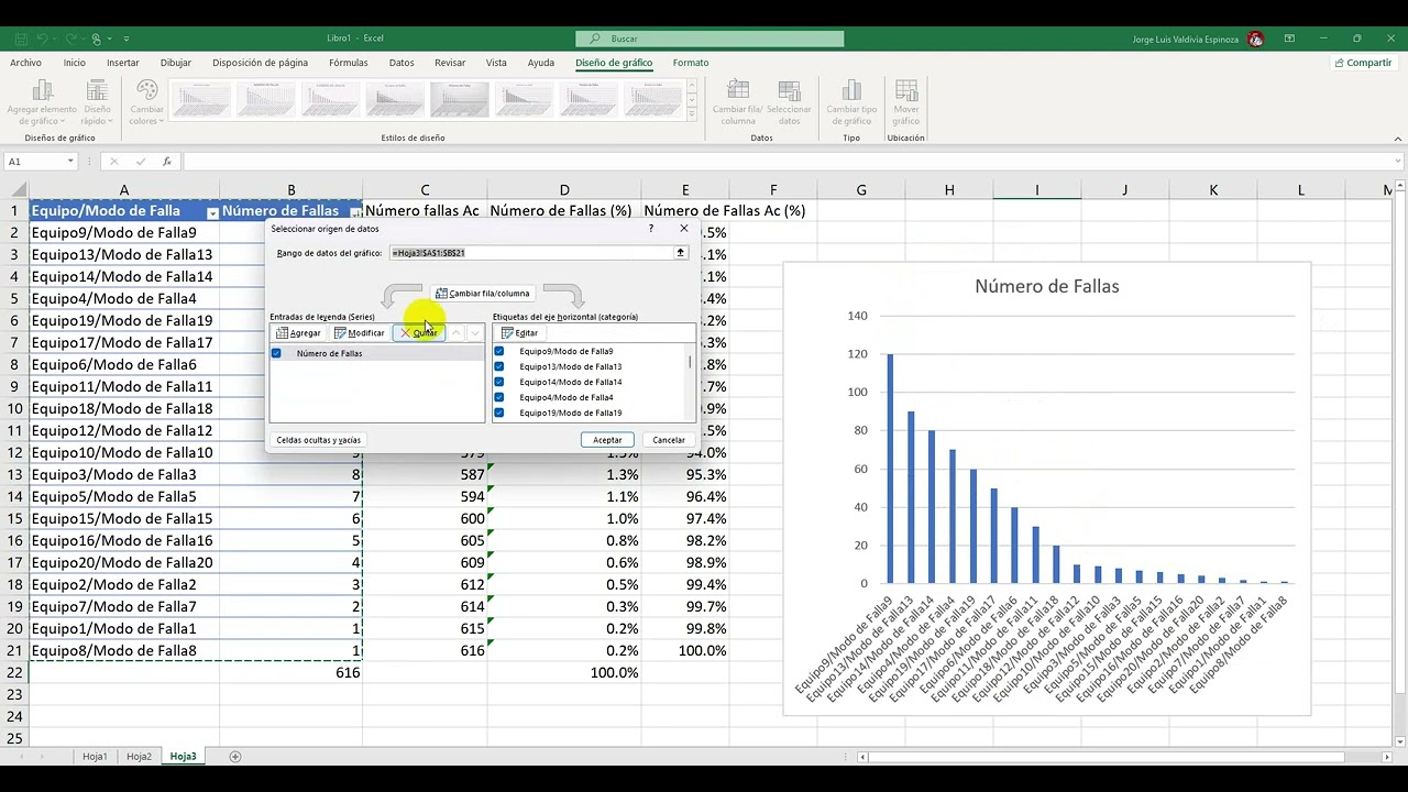 Diagrama de Pareto en Mantenimiento