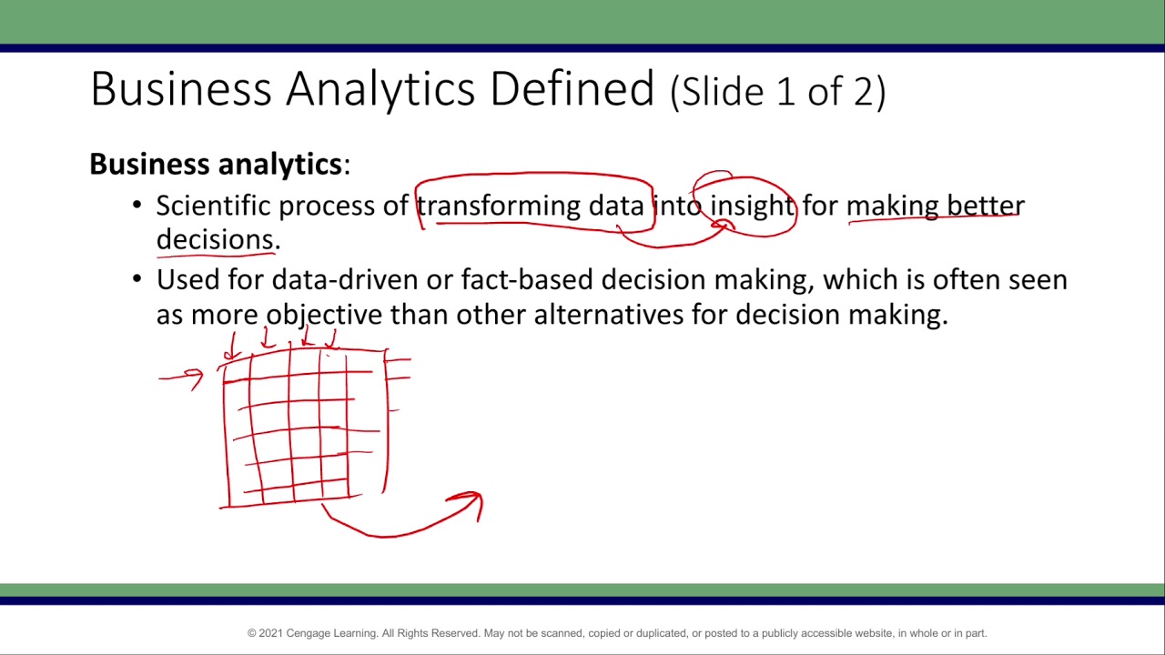 Business Analytics Chapter 1