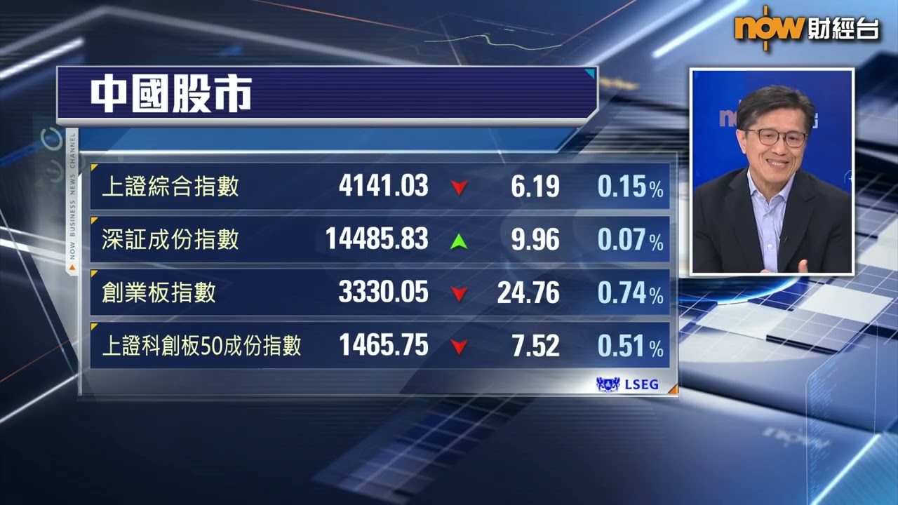 【中國建設銀行(亞洲) 呈獻:FINTERVIEW】AI投資不斷倒錢落海要小心(下)