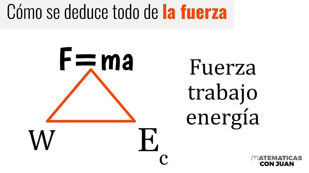 FUERZA, TRABAJO Y ENERGÍA EN FÍSICA. Preciosa relación❤️❤️❤️