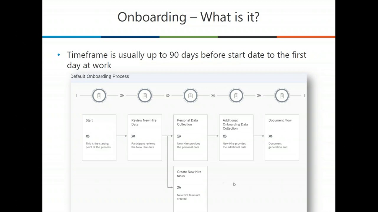 Webinar | From SAP SuccessFactors Onboarding 1.0 to 2.0