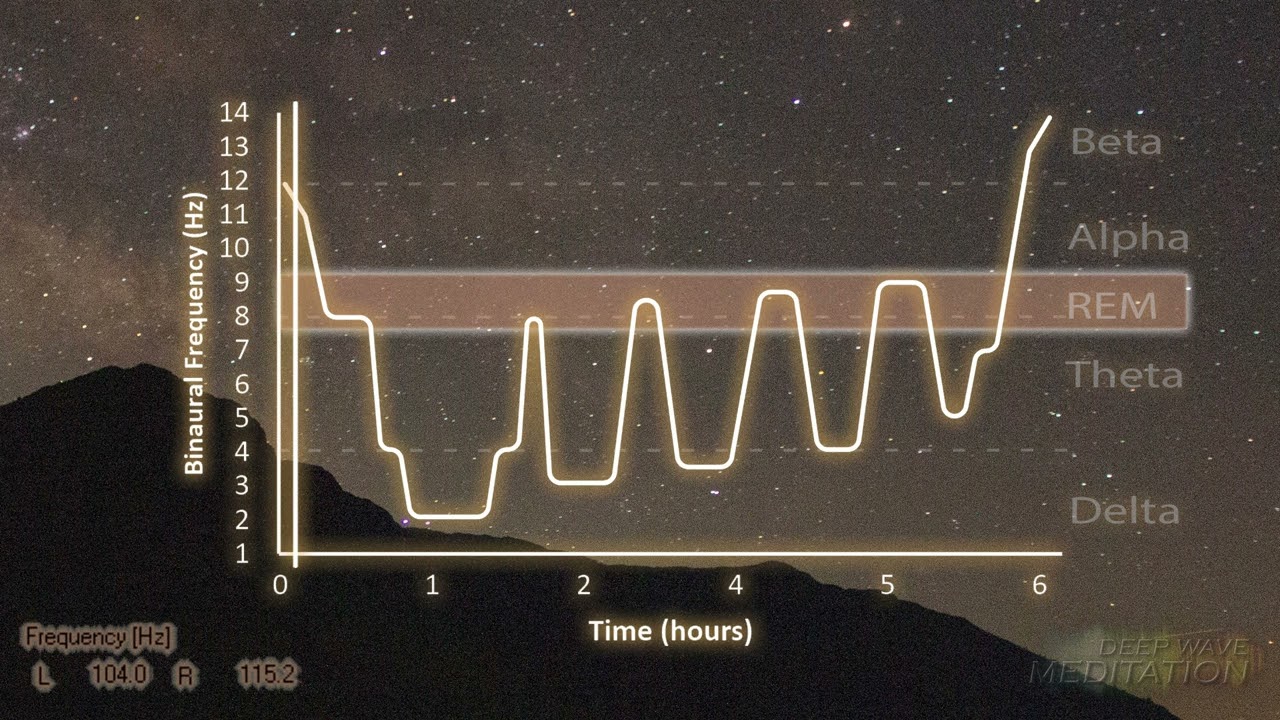 6 Hours Guided Lucid Dreaming REM Sleep, Binaural Beats Stimulation Alpha, Theta, Delta Waves