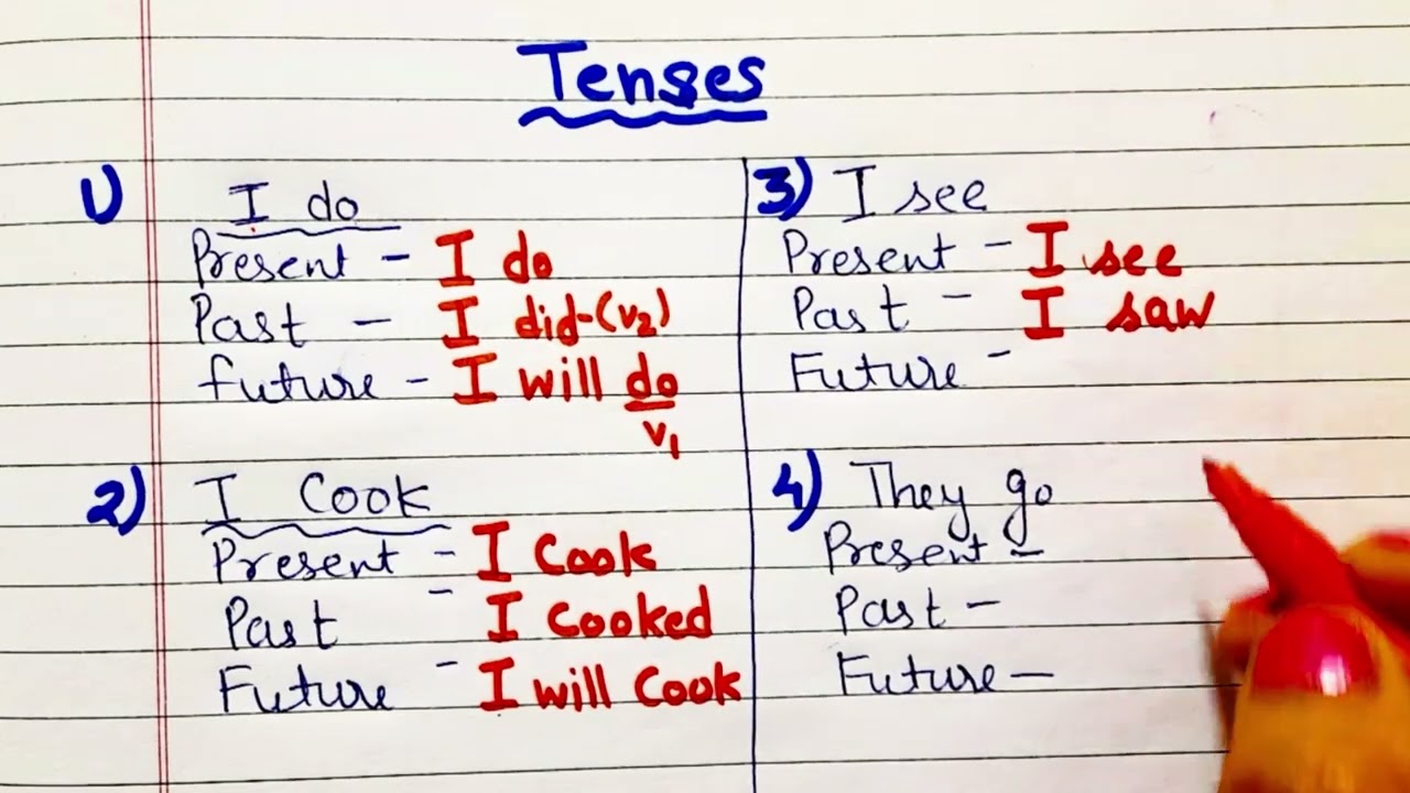Daily Use Small English Sentences | English Spoken || English for all, improve your English skills