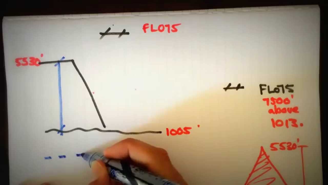Solving aircraft clearance over mountain