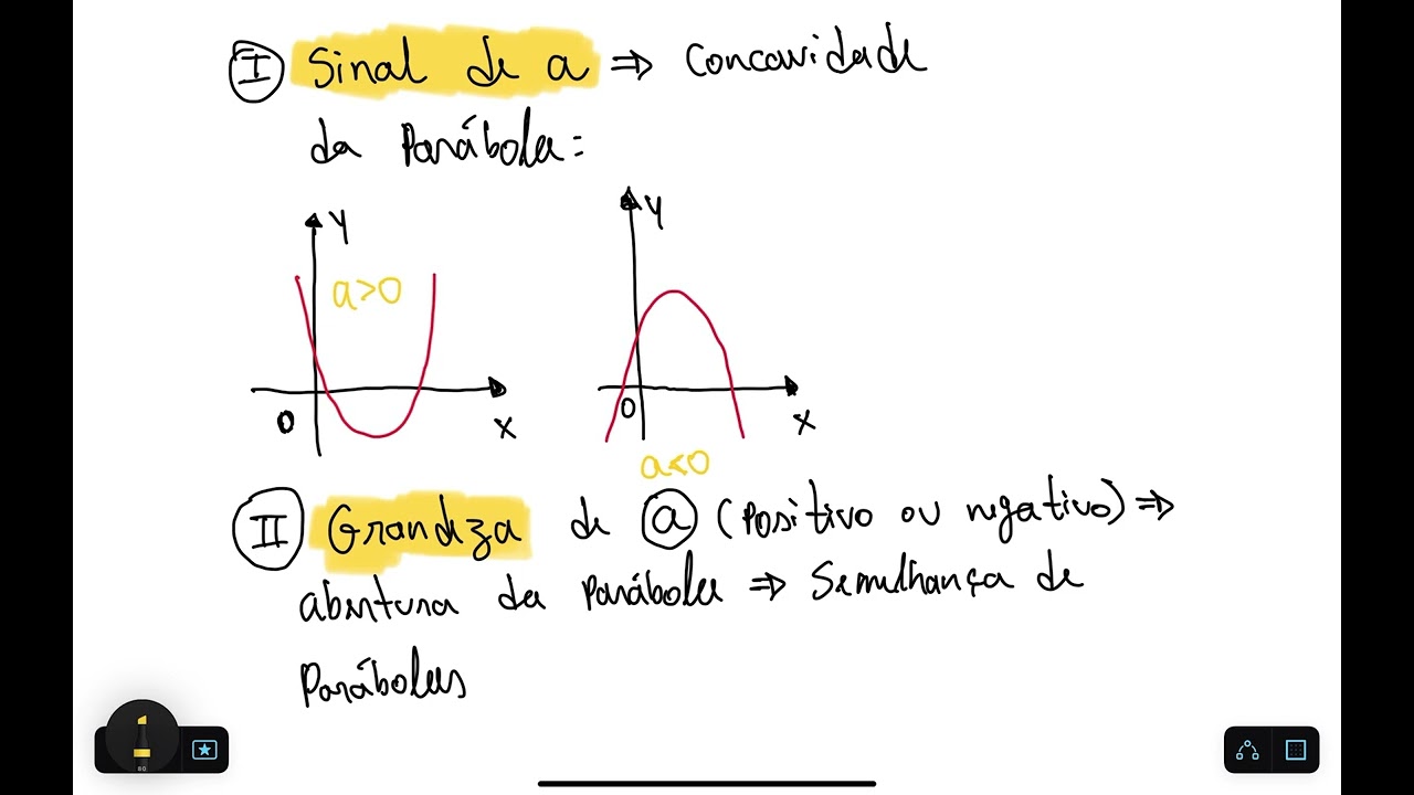 FUN&Ccedil;&Atilde;O QUADR&Aacute;TICA - O SIGNIFICADO DO COEFICIENTE (a)