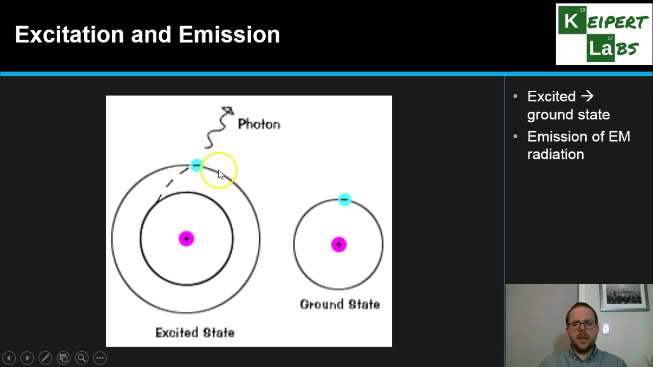 Bohr's Model and Atomic Emission Spectroscopy