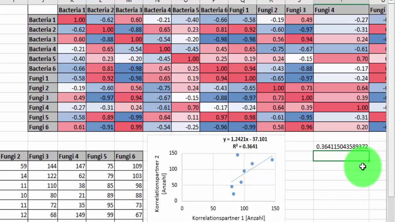 Excel 2016 - Korrelationsmatrix Teil 1