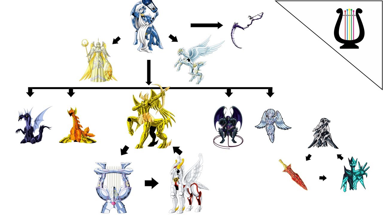 TODAS las Jerarquías de Armaduras que EXISTEN - Caballeros Zodiaco / Saint Seiya