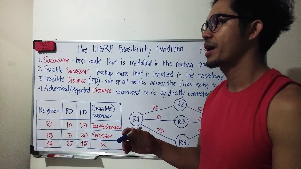 The EIGRP Feasibility Condition