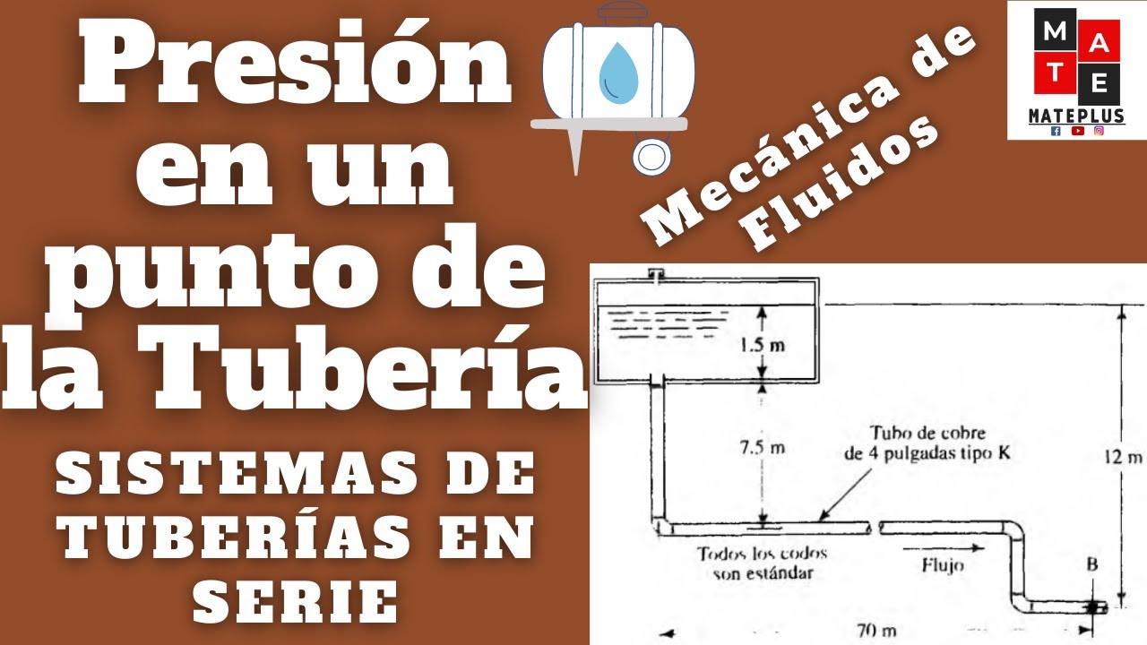 Presión en un punto de la tubería, Sistemas de tuberías en serie, Mecánica de Fluidos