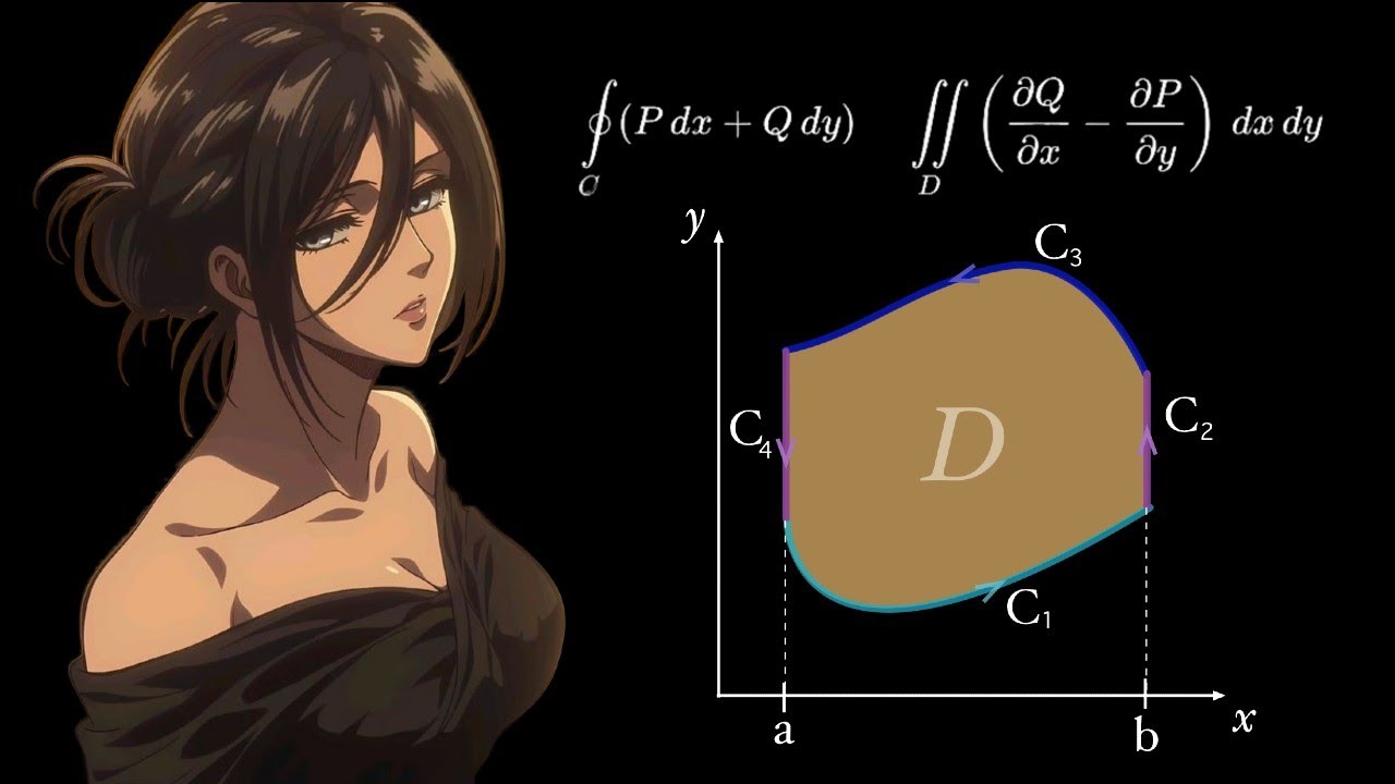 ФОРМУЛА ГРИНА\\двумерное правило Ньютона-Лейбница