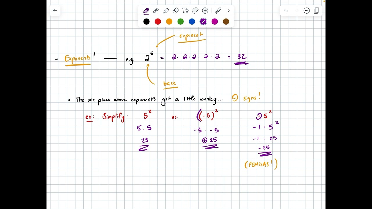 Algebra I Unit 6.1: Operations w/ Exponents & Radicals