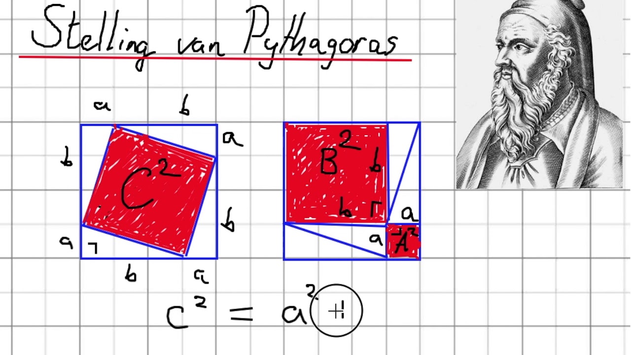 De Stelling van Pythagoras