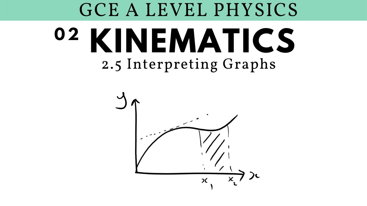 GCE A Level Physics | Interpreting Graphs (Kinematics Chapter)