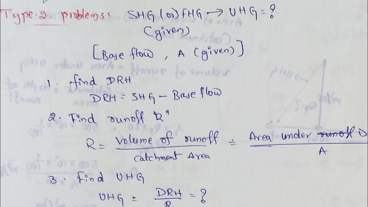 Unit hydrograph problems