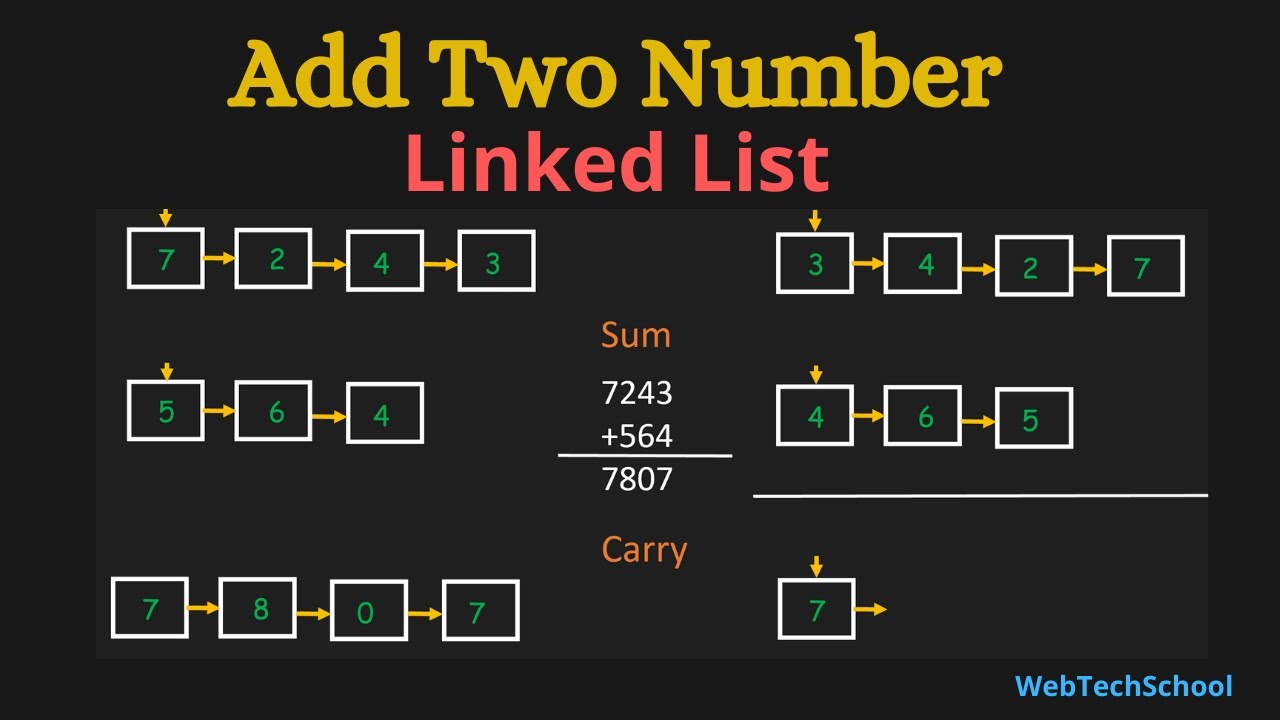 Add Two Numbers Represented By Linked Lists | Leet Code | Data Structures & Algorithms|Best Solution