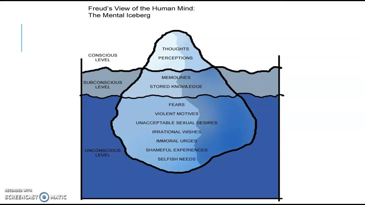 Levels of Consciousness by Sigmund Freud