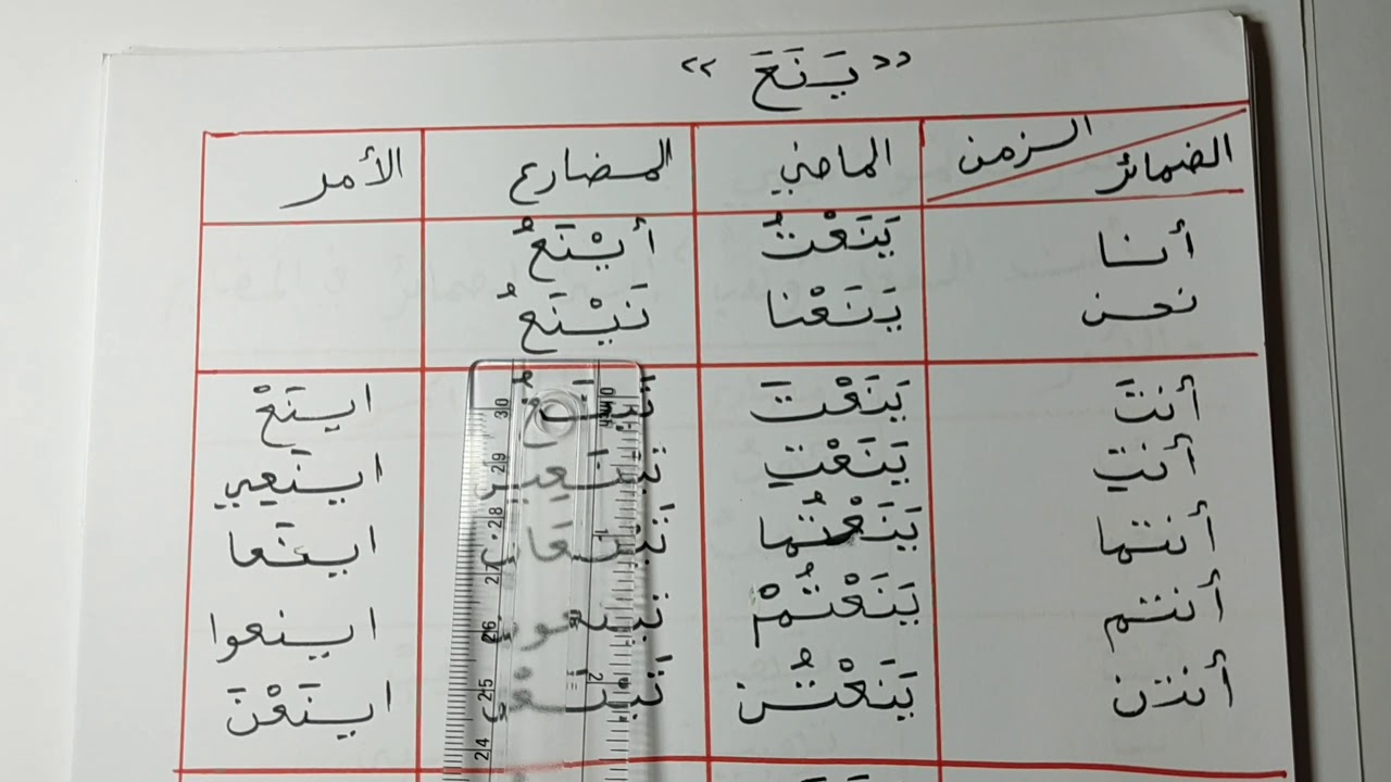إسناد الفعل المثال إلى الضمائر للسنة الثانية متوسط