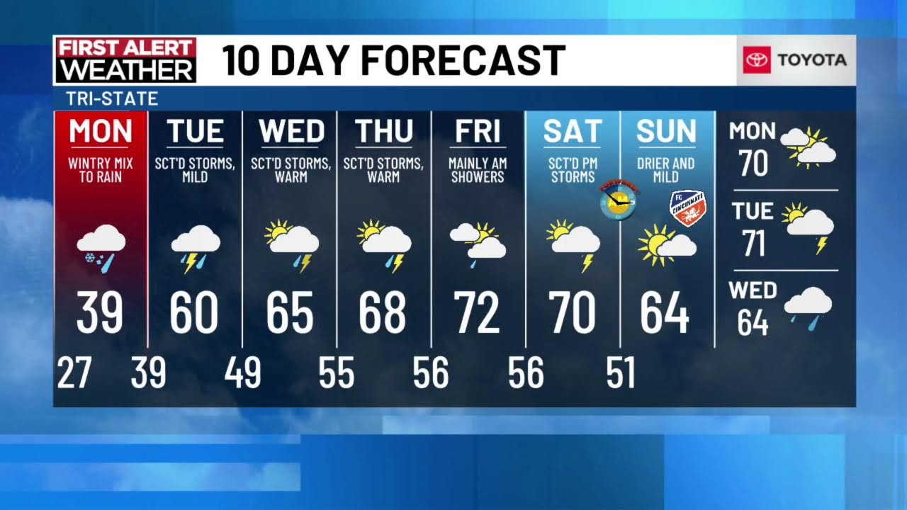 Sunday 6:00p Live FIRST ALERT Weather Show with Meteorologist Anna DuVall