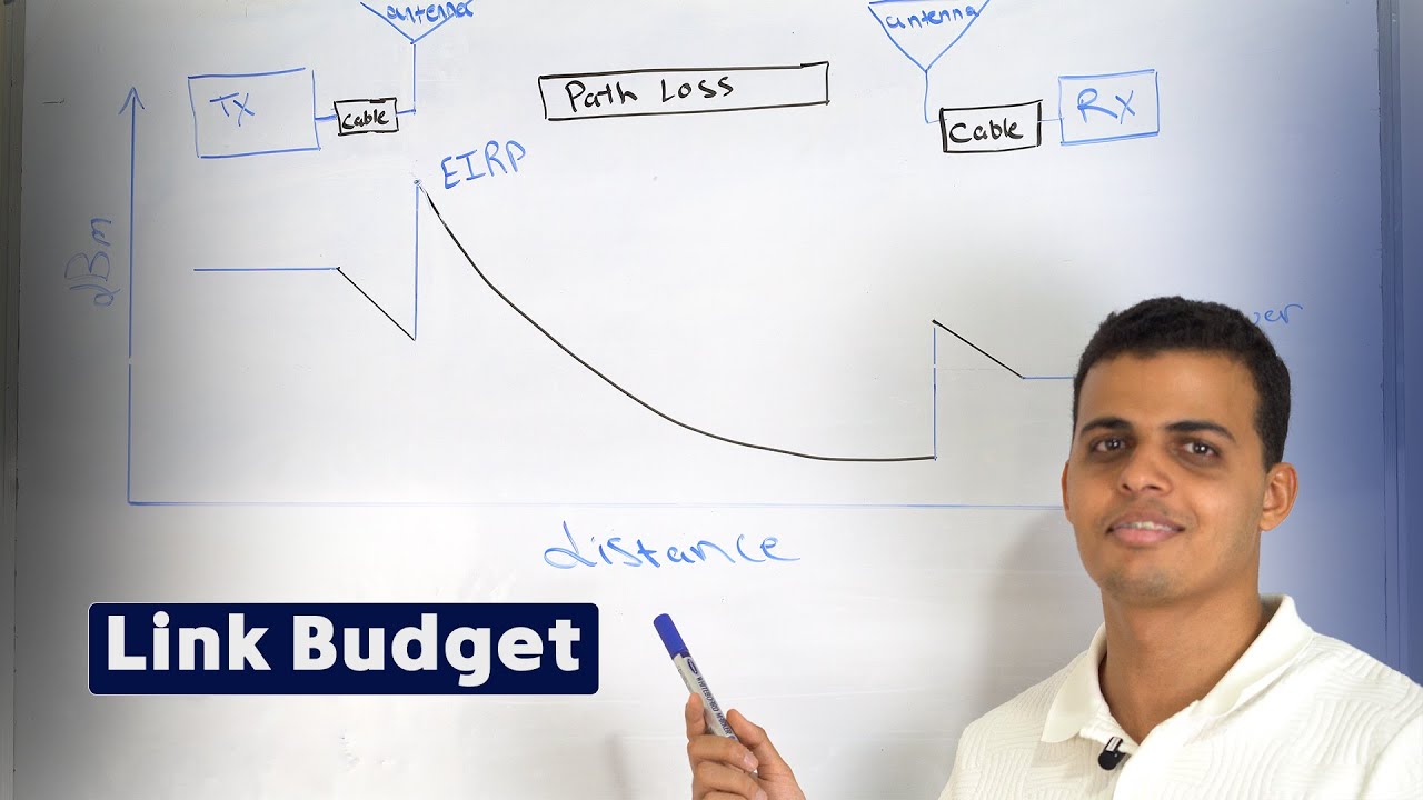 Antenna | Link Budget | شرح بالعربي