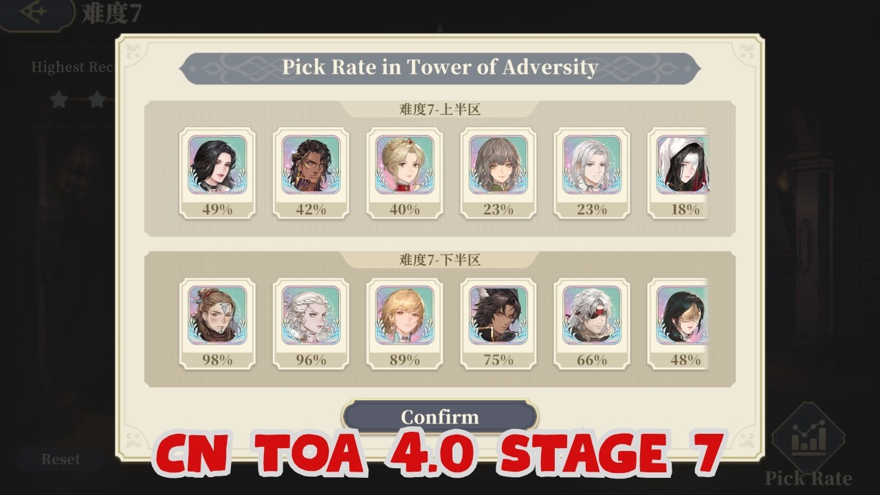 CN TOA 4.0 PICK RATE & INITIAL RUNS [SWORD OF CONVALLARIA]