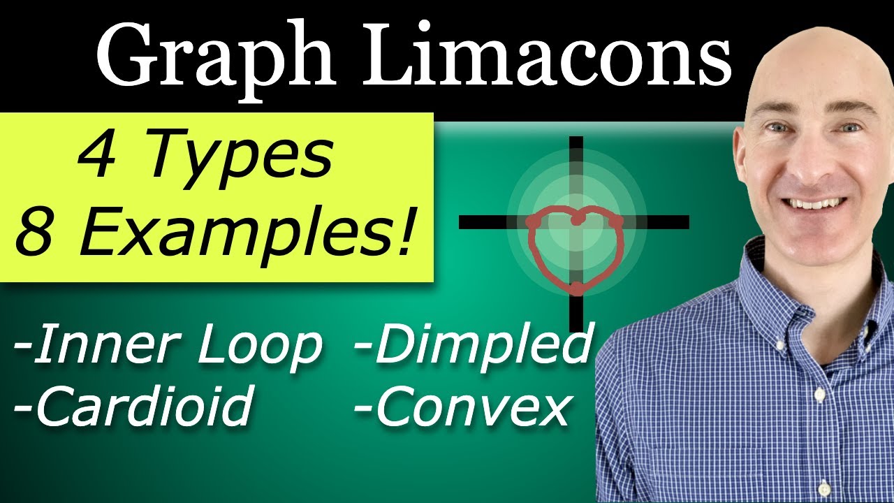 Graph Limacons (Polar Graphs) Inner Loop, Cardioid, Dimpled, Convex