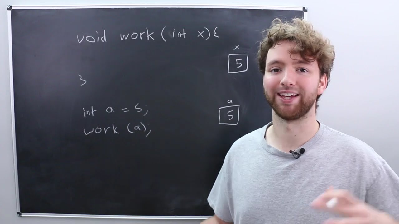 References in C++ Explained