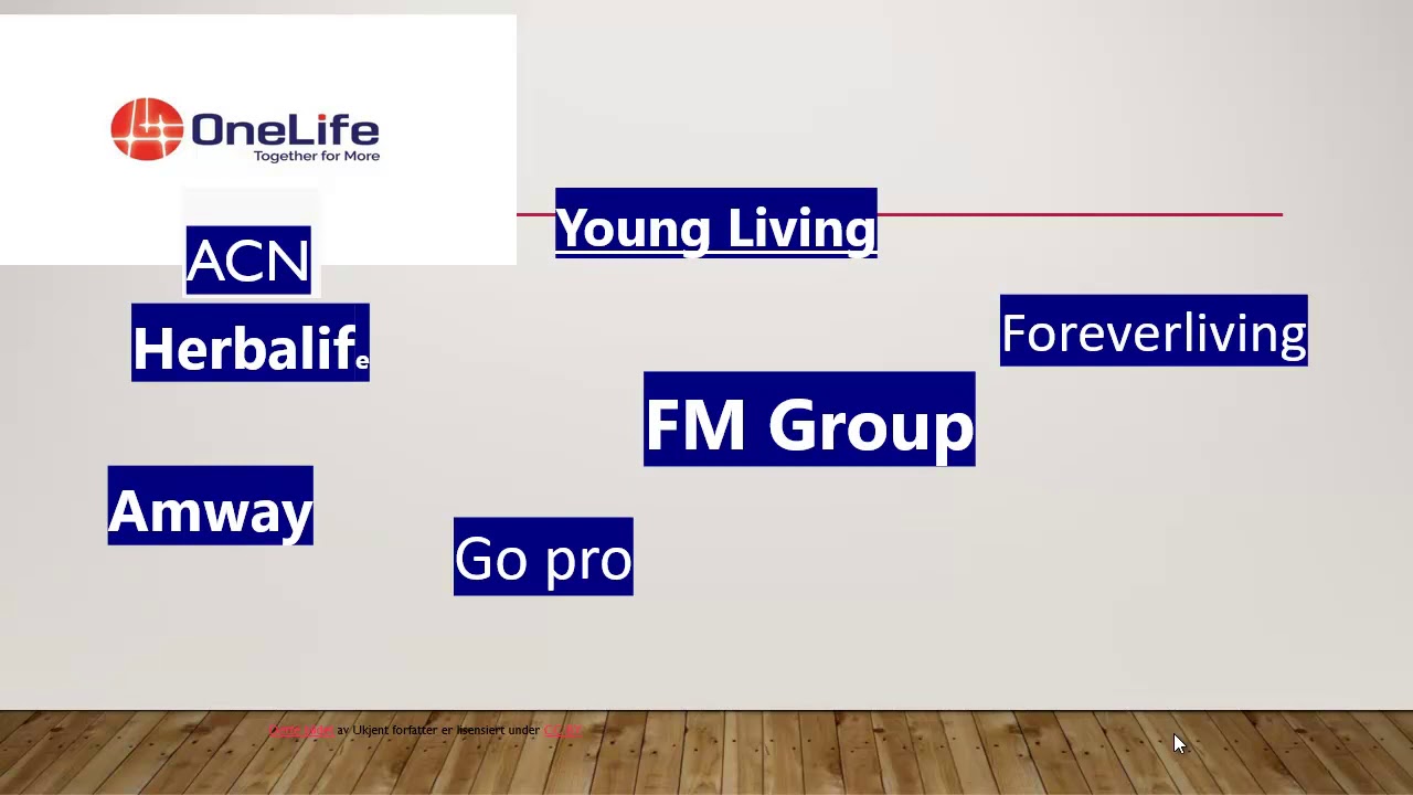 Waa maxay Xirfada marketing.  Talooyinku aadan marketing.