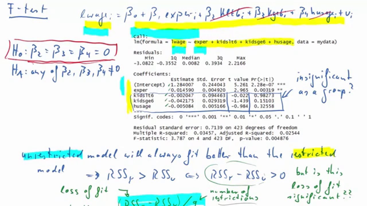 F-test for linear restrictions in regression model
