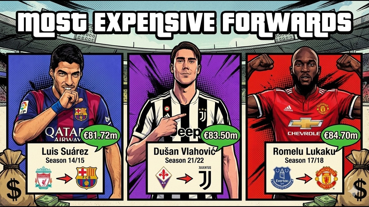 Ranking the Most Expensive Forwards & Wingers