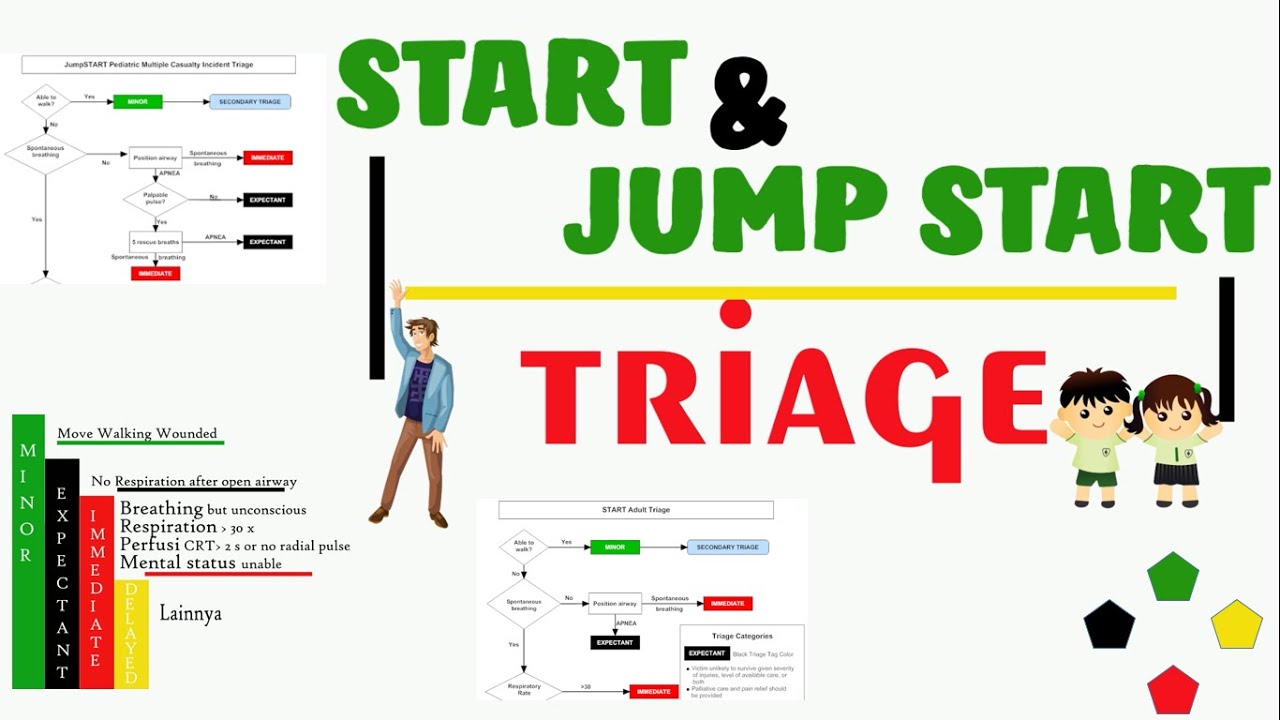 TRIAGE Pre Hospital : Start Triage & Jump Start Triage MUDAH