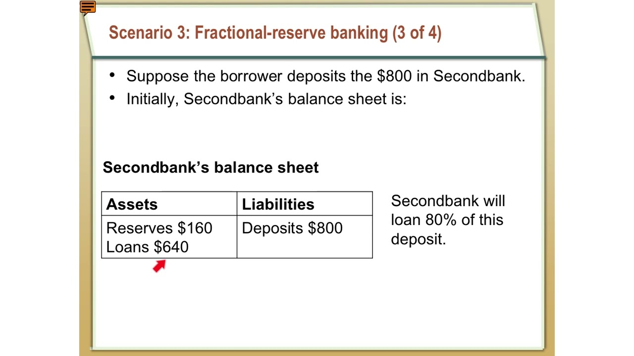 Banks and Money Creation - Mankiw Ch. 4 part 1