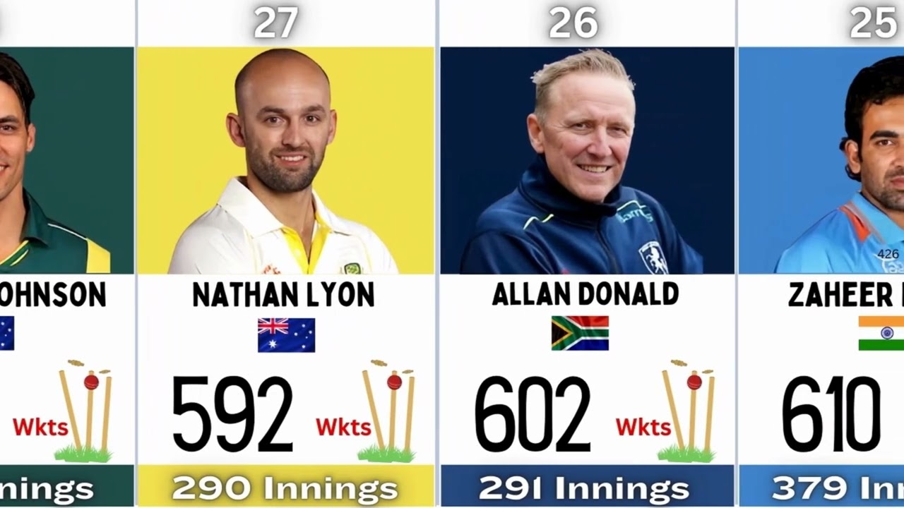 Most wickets in career in Tests+ODIs+T20Is | Bowling records || Most wickets in career