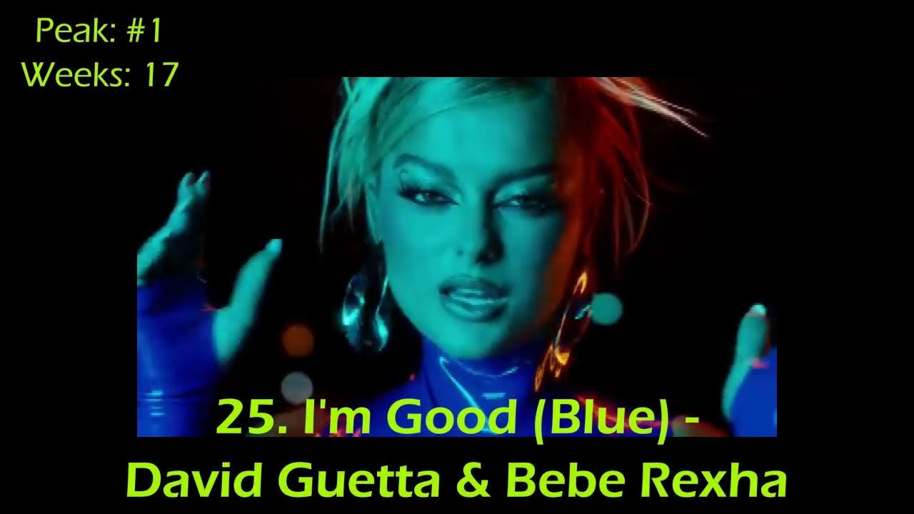 UK Singles Chart - Top 100 Songs of 2022