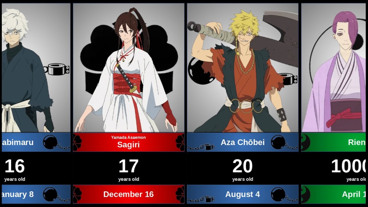 Age and birth date of characters in Hell's Paradise