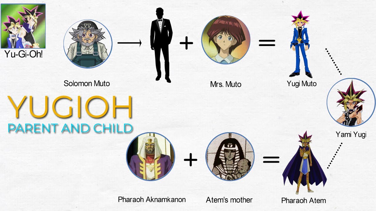 Yu-Gi-Oh: Родитель и ребенок, часть I
