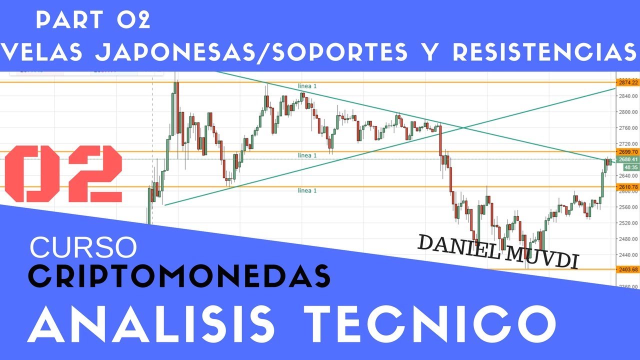 Curso aprende a invertir en Criptomonedas An&aacute;lisis t&eacute;cnico Velas Japonesas Soportes Y Resistencias