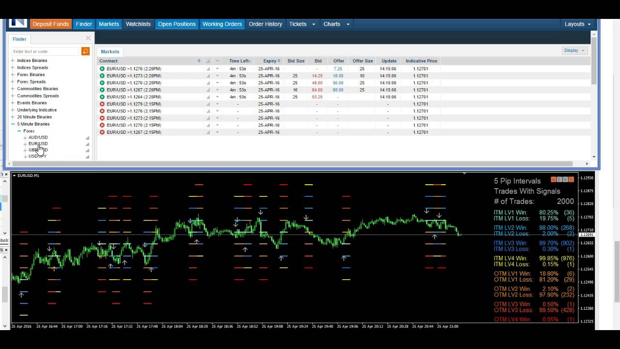 Live Trade Trend Following 5 minute chart with TBOT Tools